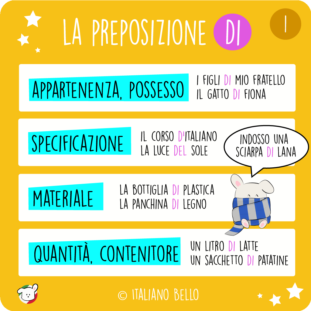 italianobello preposizione di 1 1 | The preposition DI