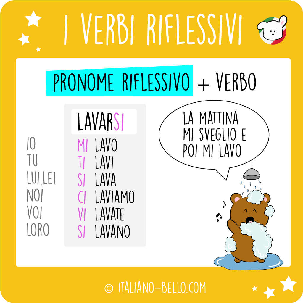 Reflexive verbs in Italian