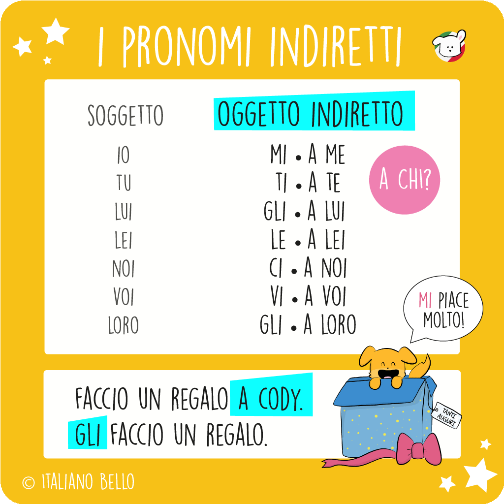 italianobello pronomi indiretti atoni tonici 1 | Indirect pronouns