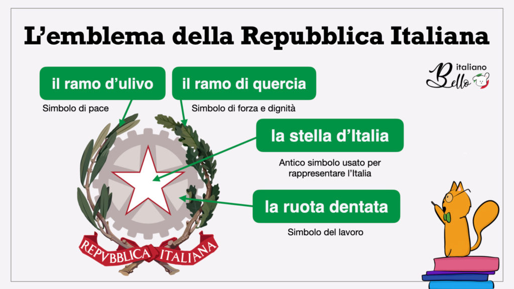 emblema repubblica italiana • 2. Juni: Italiens Tag der Republik