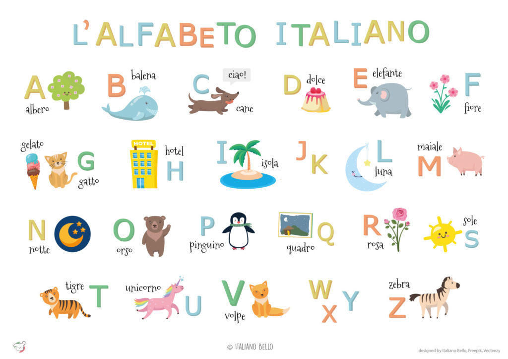 Italienisches Alphabet