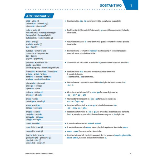 grammatica pratica capitolo1 4 | Grammatica pratica della lingua italiana A1-B2 – Edizione aggiornata + ebook interatt­ivo