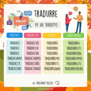 tradurre | Verben und Verbkonjugationen