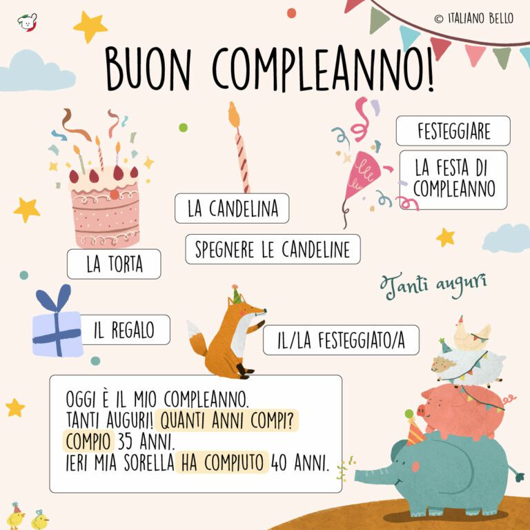 Vocabolario compleanno, Wortschatz zum Geburtstag auf Italienisch