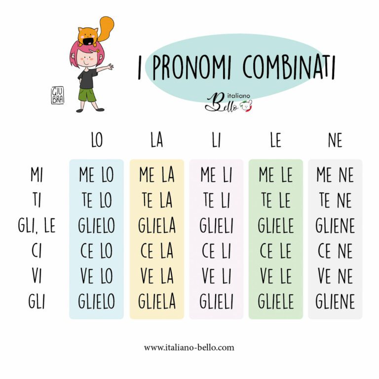 I pronomi combinati - Kombinierte Pronomen auf Italienisch